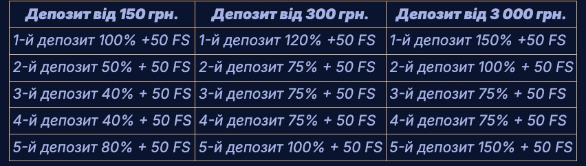 Як отримати бонус за реєстрацію WinBoss?